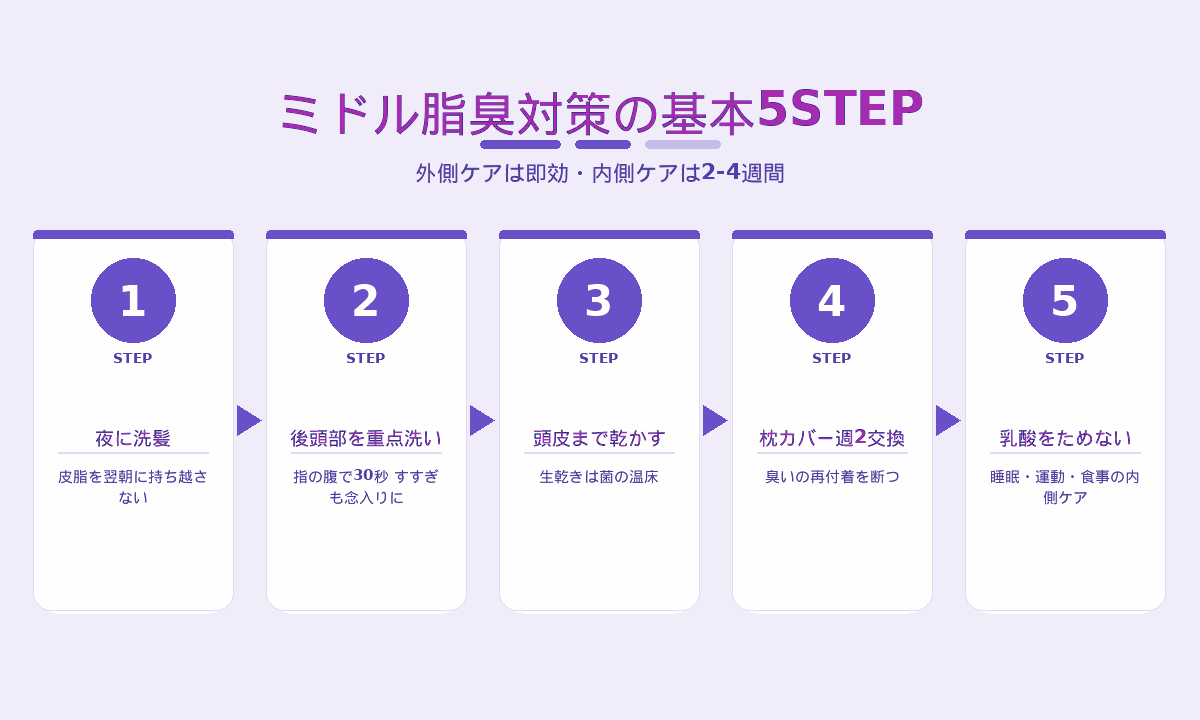 ミドル脂臭対策の基本5STEP｜夜の洗髪・後頭部の重点洗い・乾燥・枕カバー交換・生活習慣