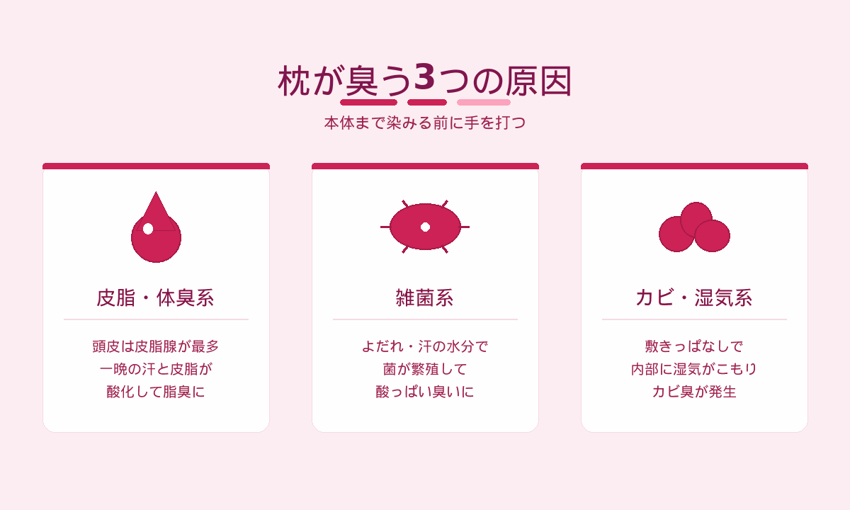 枕が臭う3つの原因｜皮脂体臭系・雑菌系・カビ湿気系のタイプ分け