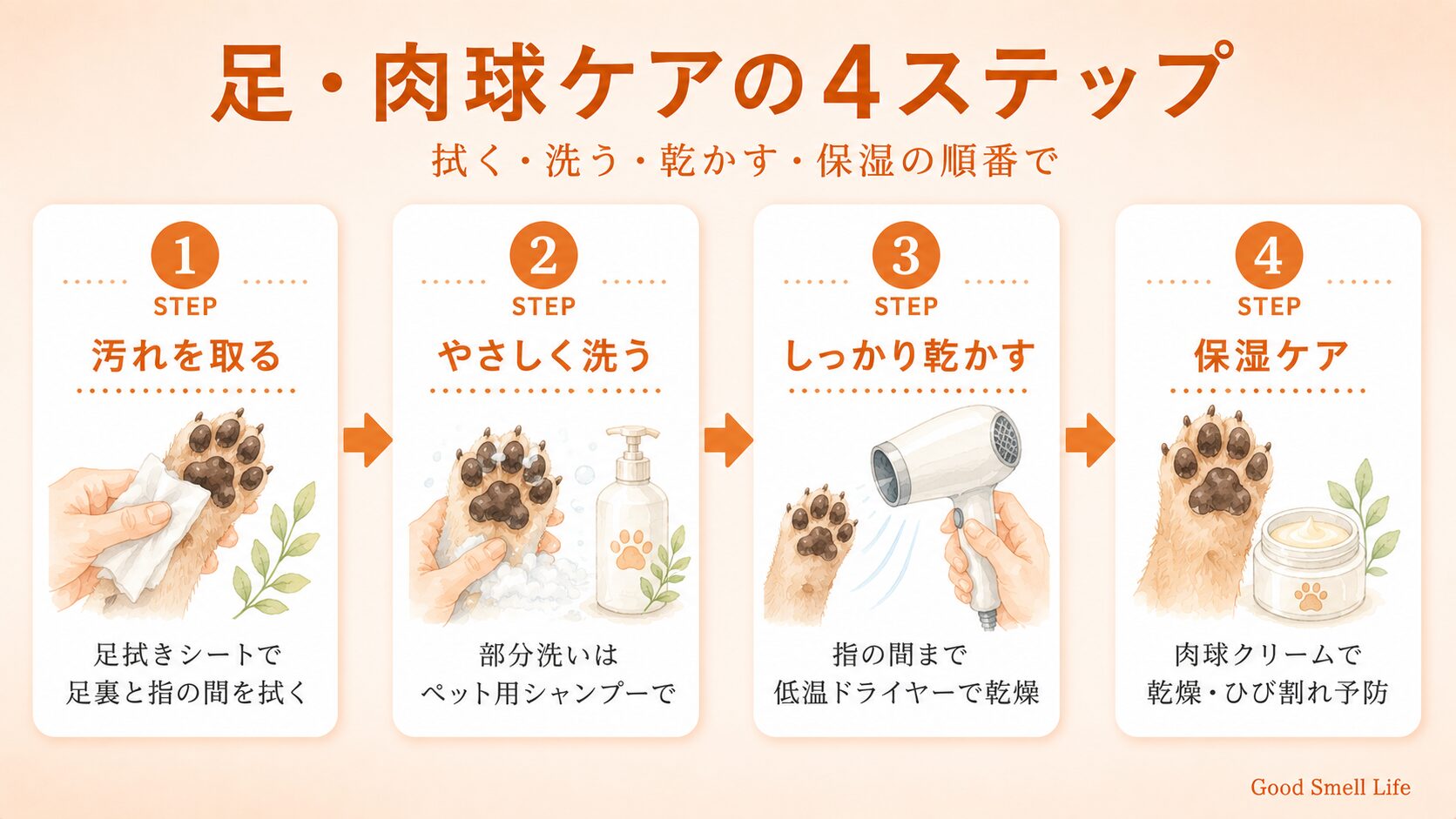 犬猫の足・肉球ケア4ステップ｜足拭き・部分洗い・乾燥・肉球クリームで保湿する手順