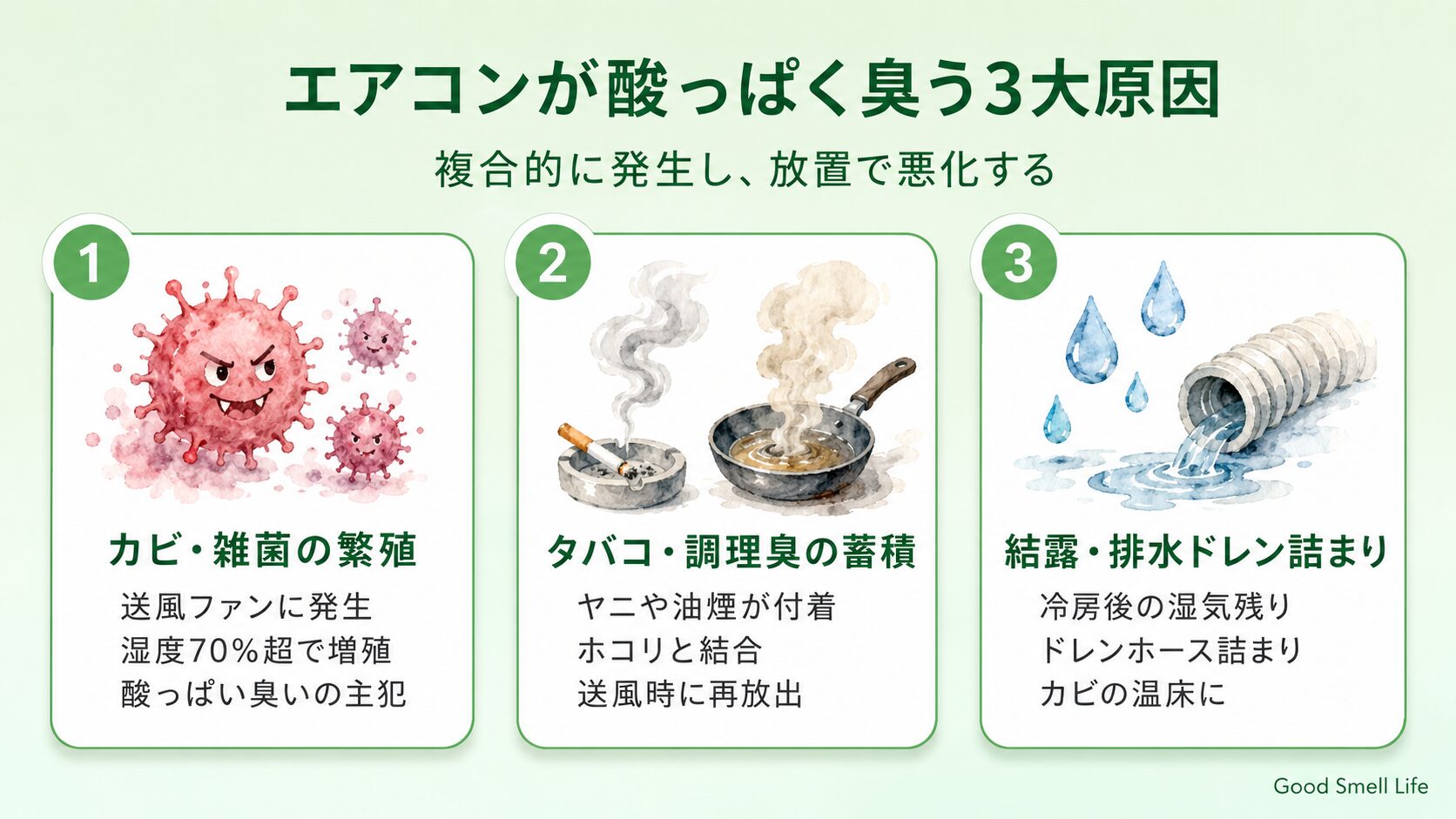 エアコンが酸っぱく臭う3大原因｜カビ・タバコや調理臭・結露の影響