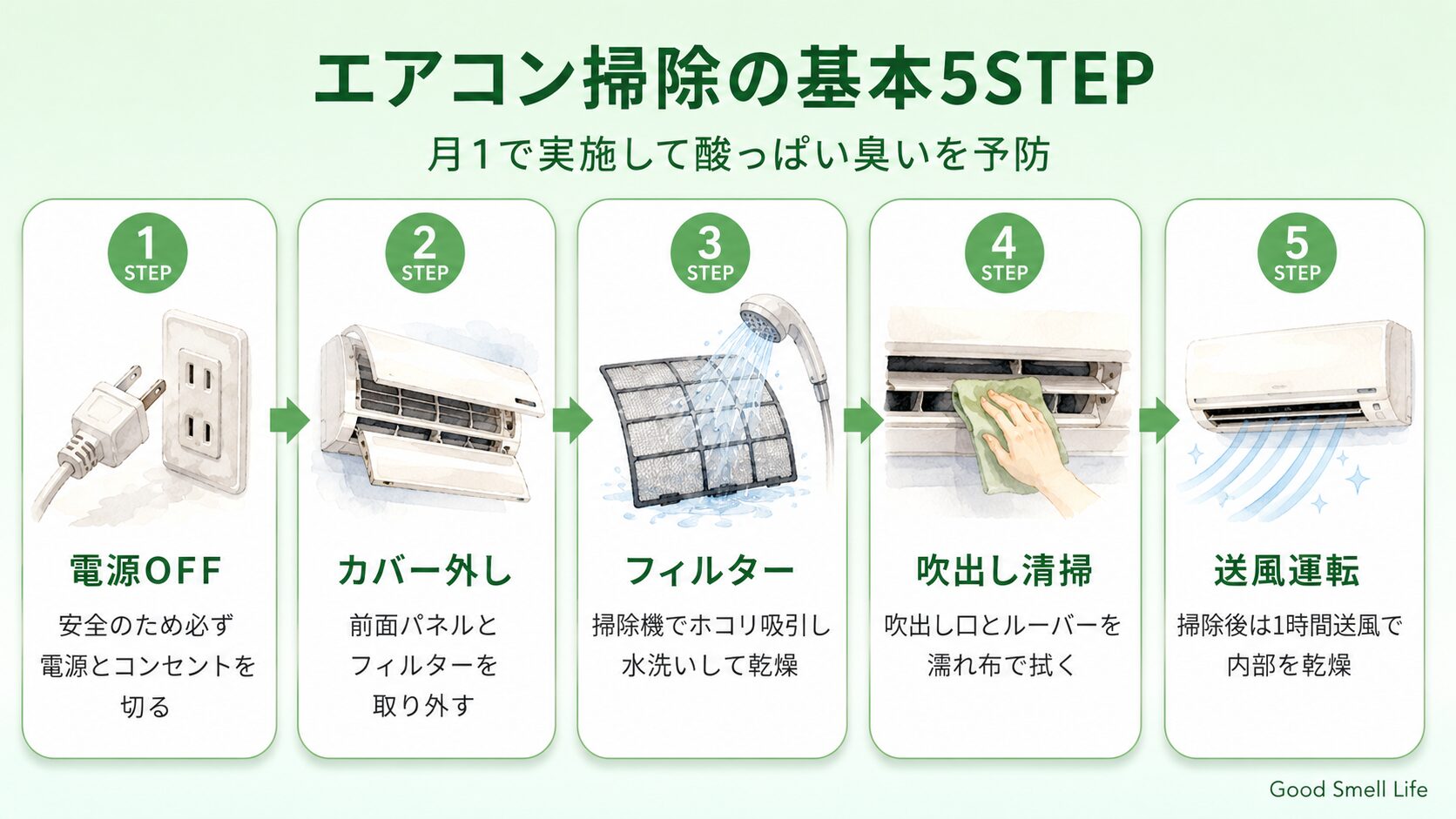 エアコン掃除の5STEP｜電源OFF・カバー外し・フィルター・吹出し・送風運転