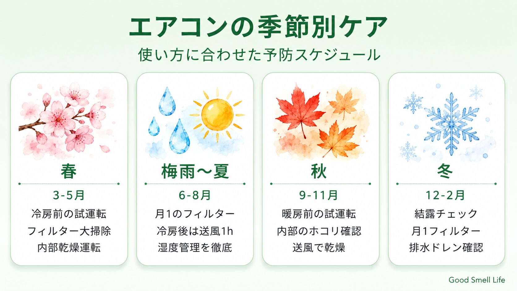 エアコンの季節別ケアスケジュール｜春夏秋冬の予防ポイント