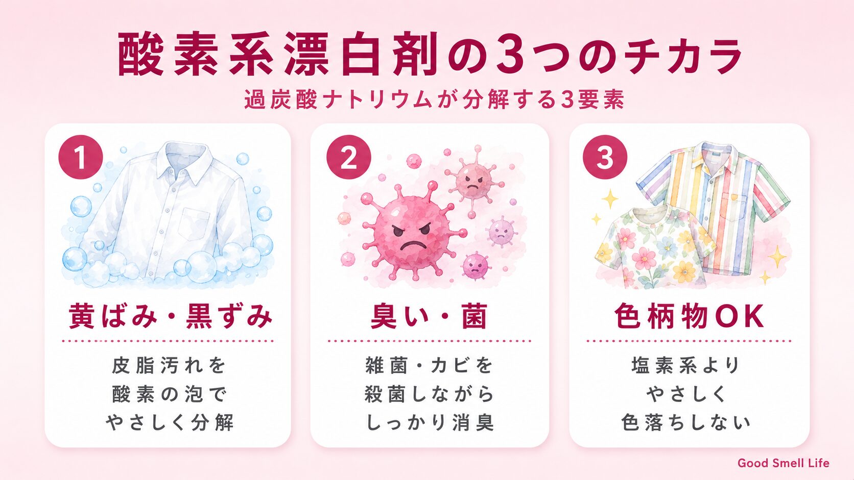酸素系漂白剤の3つのチカラ｜過炭酸ナトリウムが黄ばみ・臭い・色柄物を分解する仕組み