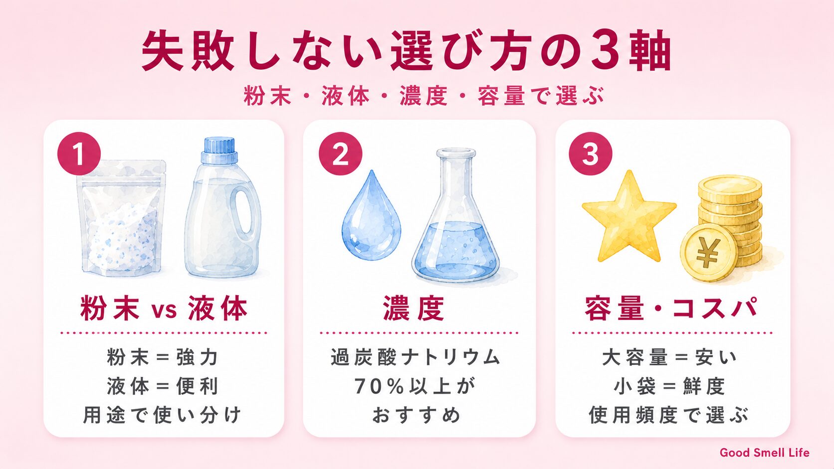 失敗しない酸素系漂白剤の選び方3軸｜粉末vs液体・過炭酸ナトリウム濃度・容量