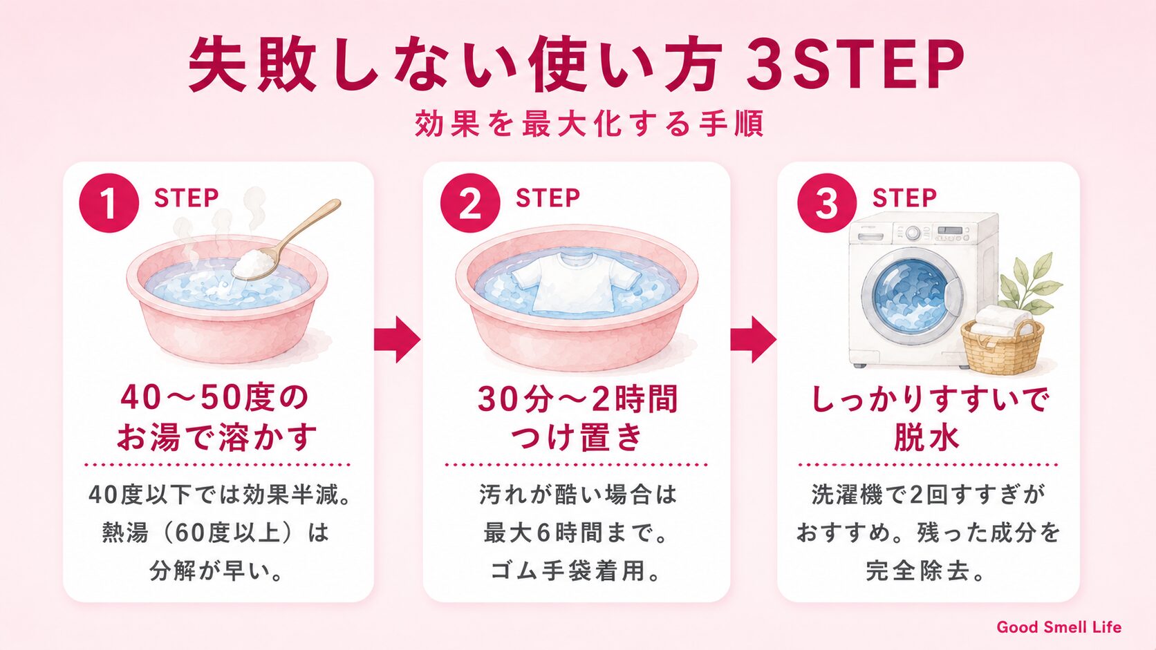 酸素系漂白剤の使い方3STEP｜40〜50度のお湯で溶かす→30分〜2時間つけ置き→すすぎ脱水