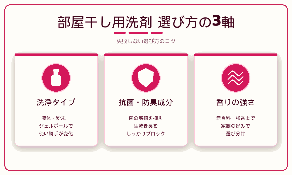 部屋干し用洗剤の選び方3軸｜洗浄タイプ・抗菌防臭成分・香りで選ぶ