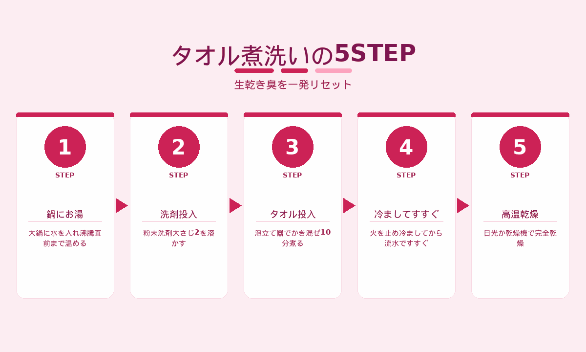 タオル煮洗いの5STEP｜お湯・洗剤・煮込み・すすぎ・乾燥の手順