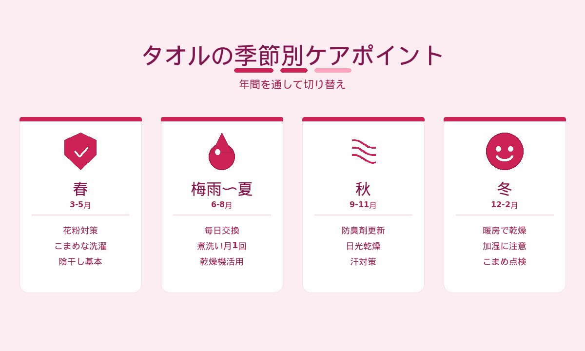タオルの季節別ケアポイント｜春夏秋冬で気をつけるポイント