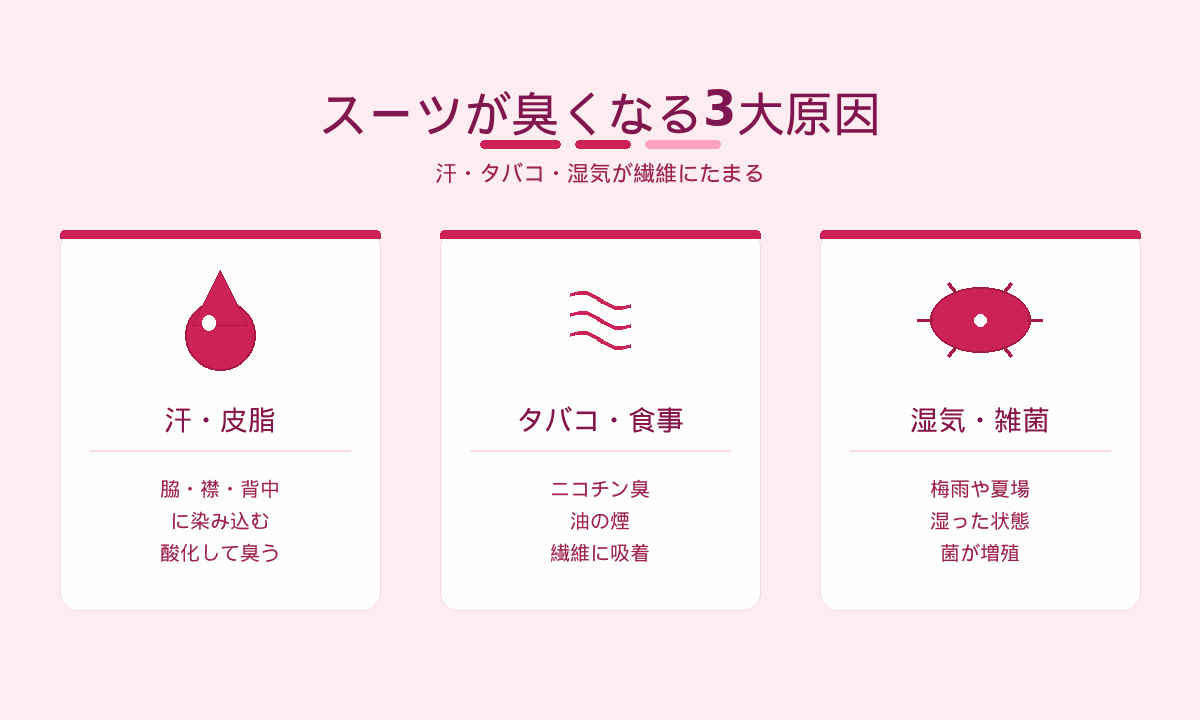 スーツが臭くなる3大原因｜汗・タバコ・湿気が繊維にたまる仕組み