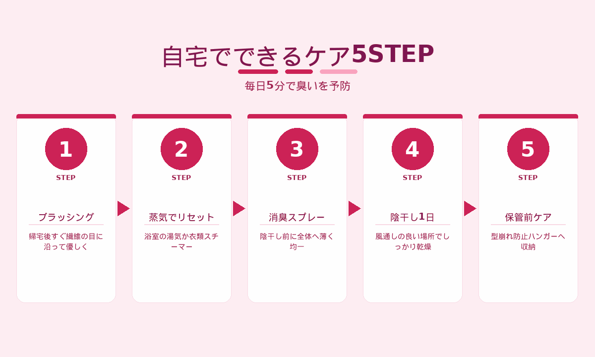 自宅でできるスーツケア5STEP｜ブラッシング・蒸気・消臭・陰干し・保管