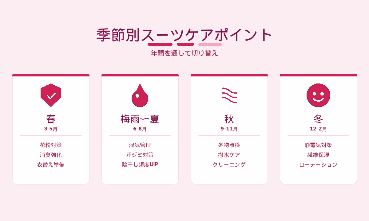 スーツの季節別ケアポイント｜春夏秋冬で気をつける重点エリア