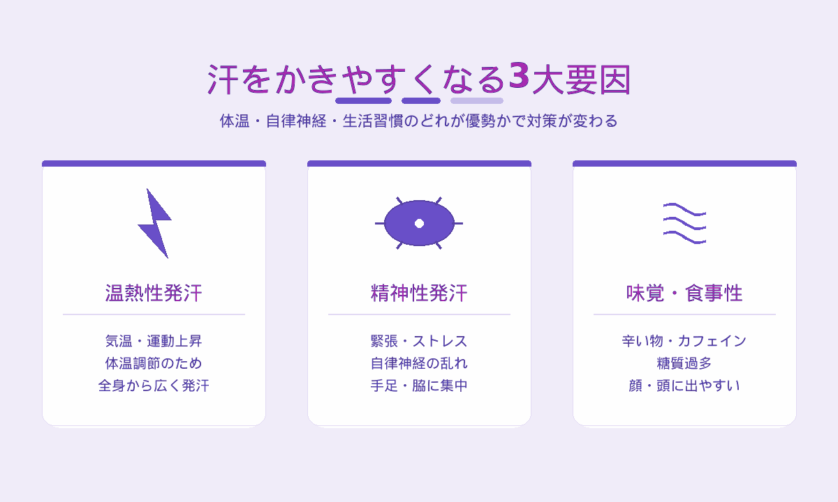 汗をかきやすくなる3大要因|温熱・精神・食事の3タイプで原因が変わる