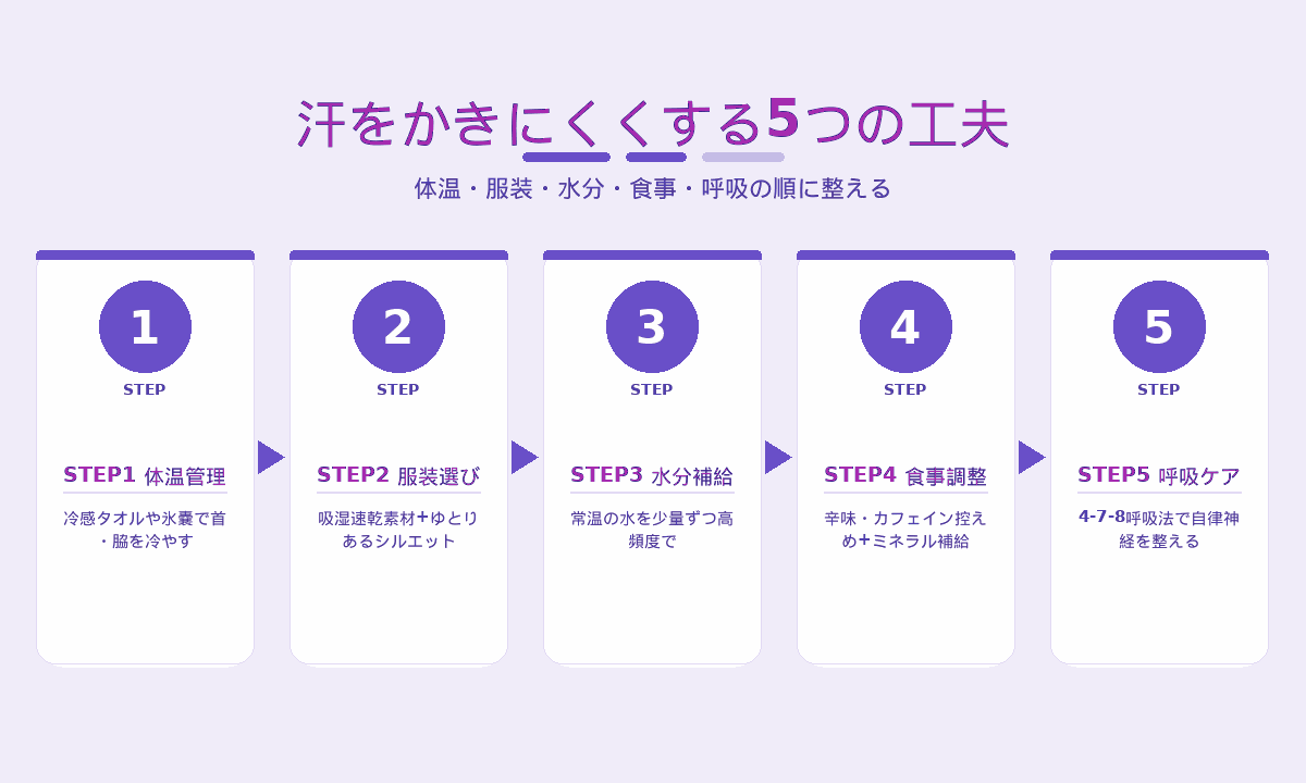 汗をかきにくくする5つの工夫|体温・服装・水分・食事・呼吸の順