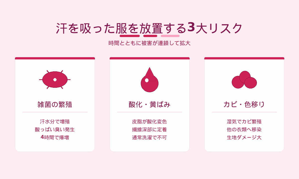 汗を吸った服を放置する3大リスク|雑菌繁殖・酸化黄ばみ・カビ色移りの3被害を解説