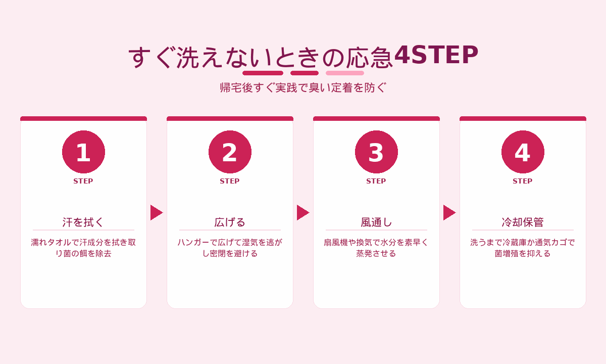 すぐ洗えないときの応急4STEP|拭く・広げる・風通し・冷却保管の手順