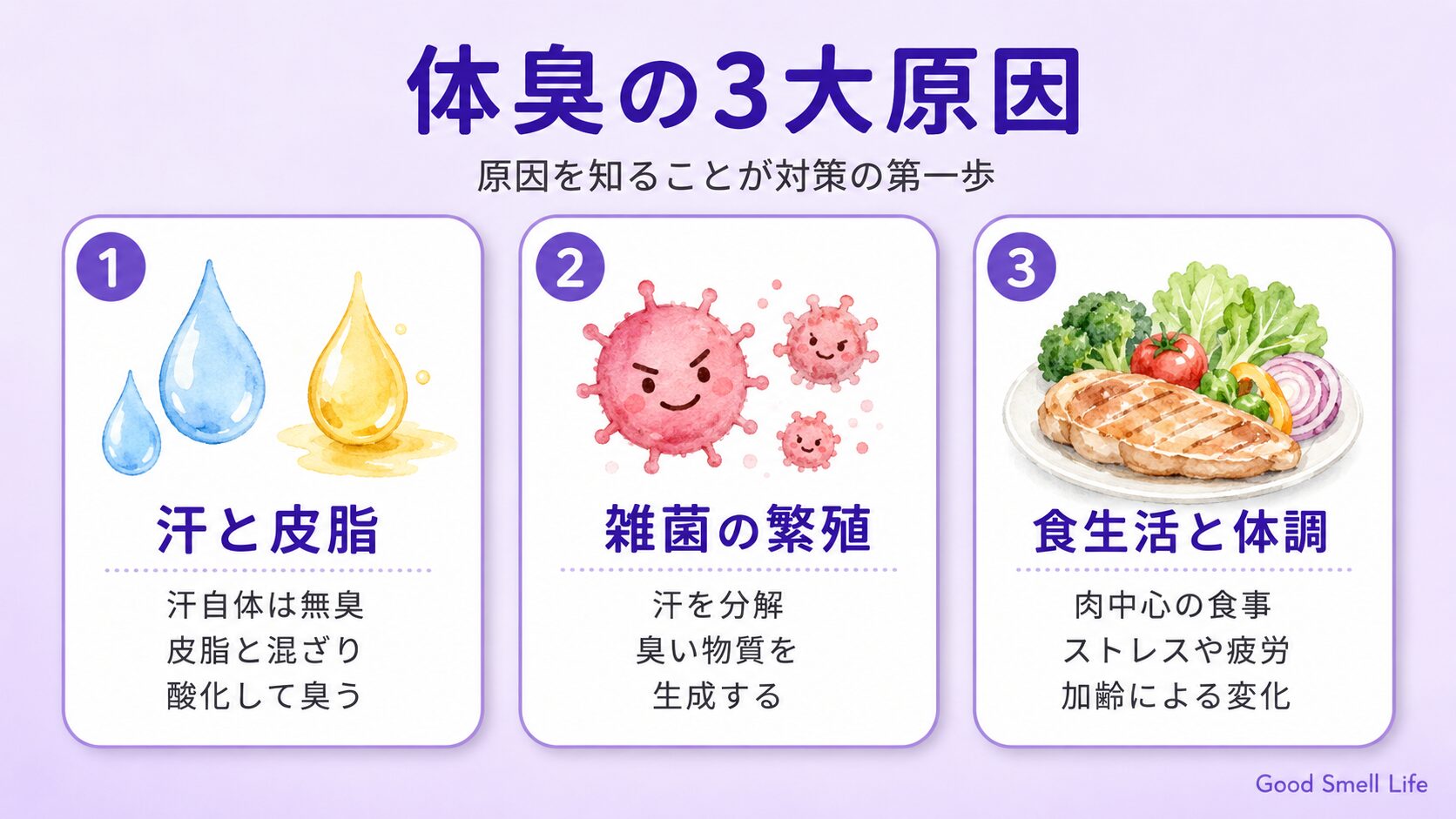 体臭の3大原因|汗と皮脂・雑菌の繁殖・食生活と体調の関係