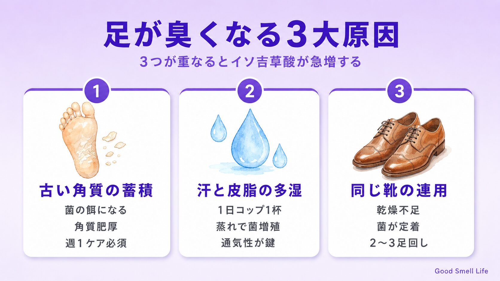 足が臭くなる3大原因|古い角質・汗皮脂の多湿・同じ靴の連用