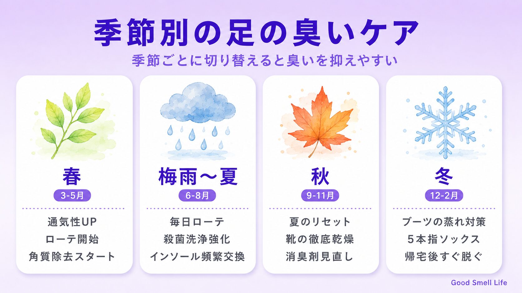 季節別の足の臭いケア|春の通気性・梅雨夏のローテ・秋のリセット・冬のブーツ蒸れ対策