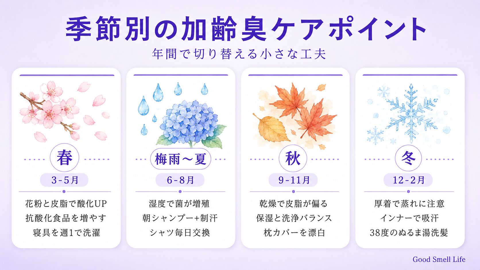 季節別の加齢臭ケアカレンダー｜春・梅雨〜夏・秋・冬の年間切り替えポイント