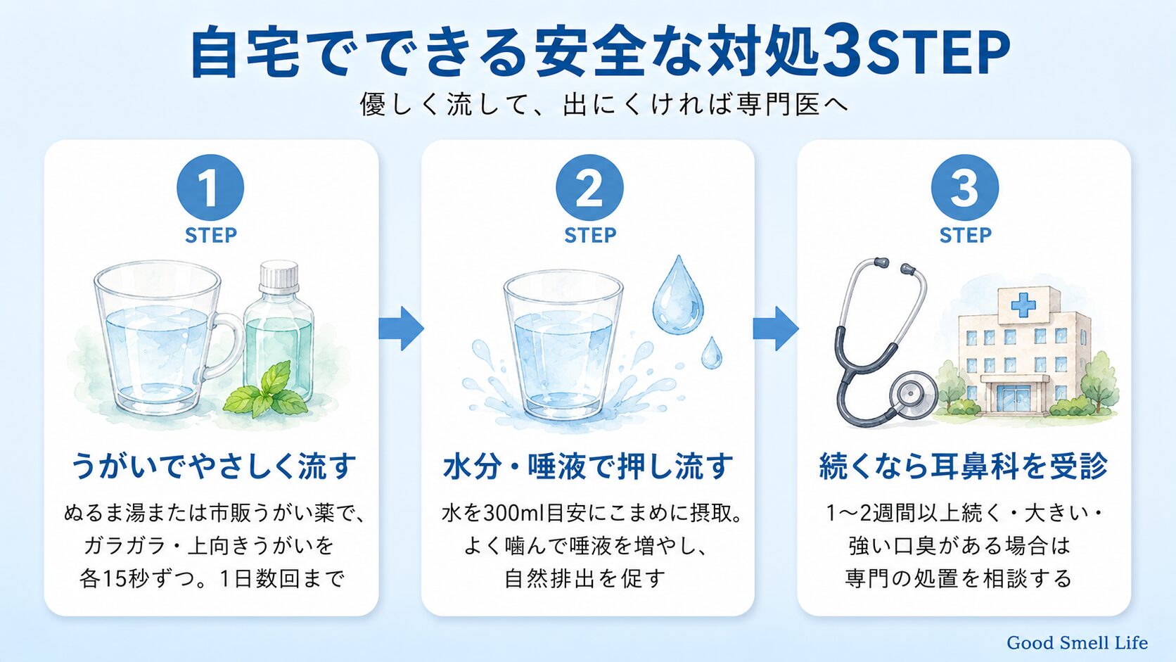 臭い玉の安全な対処3STEP｜うがい→水分補給→耳鼻咽喉科の受診
