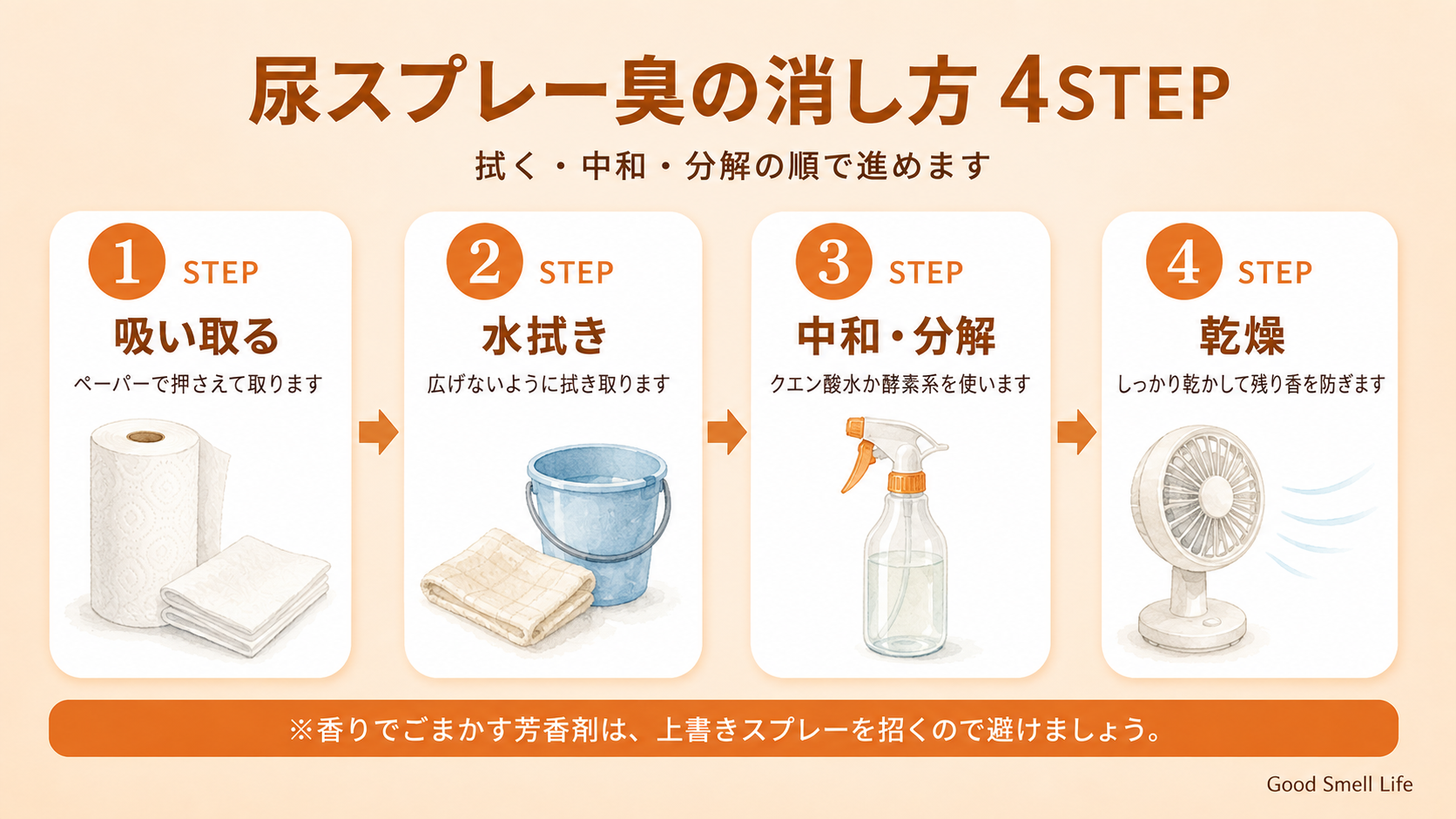 猫の尿スプレー臭の消し方4STEP(吸い取る・水拭き・中和分解・乾燥)