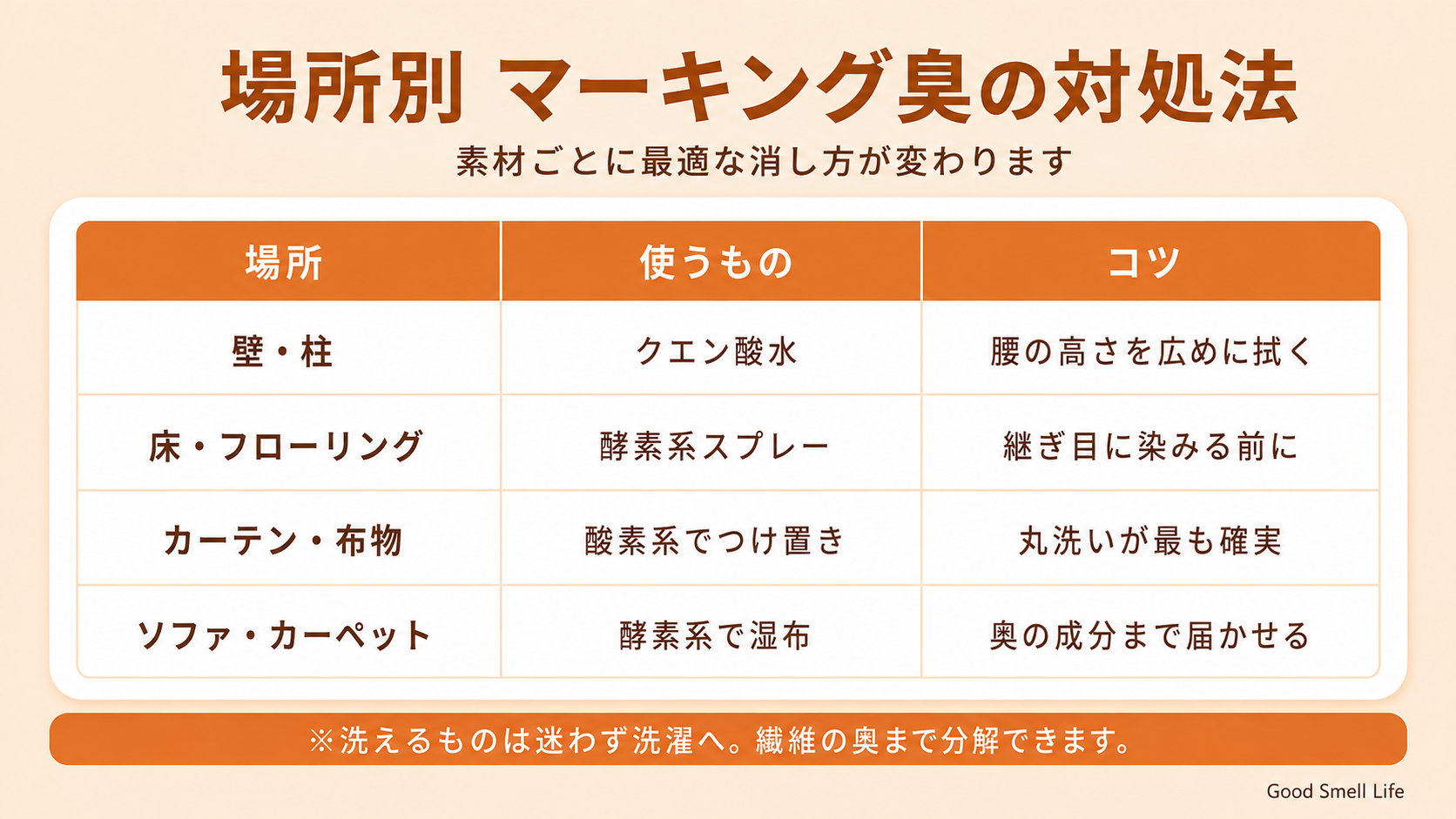 場所別・猫のマーキング臭の対処法(壁・床・カーテン・ソファ)