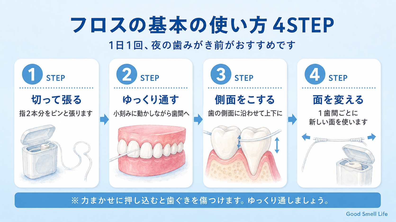 デンタルフロスの基本の使い方4STEP(切って張る・通す・側面をこする・面を変える)