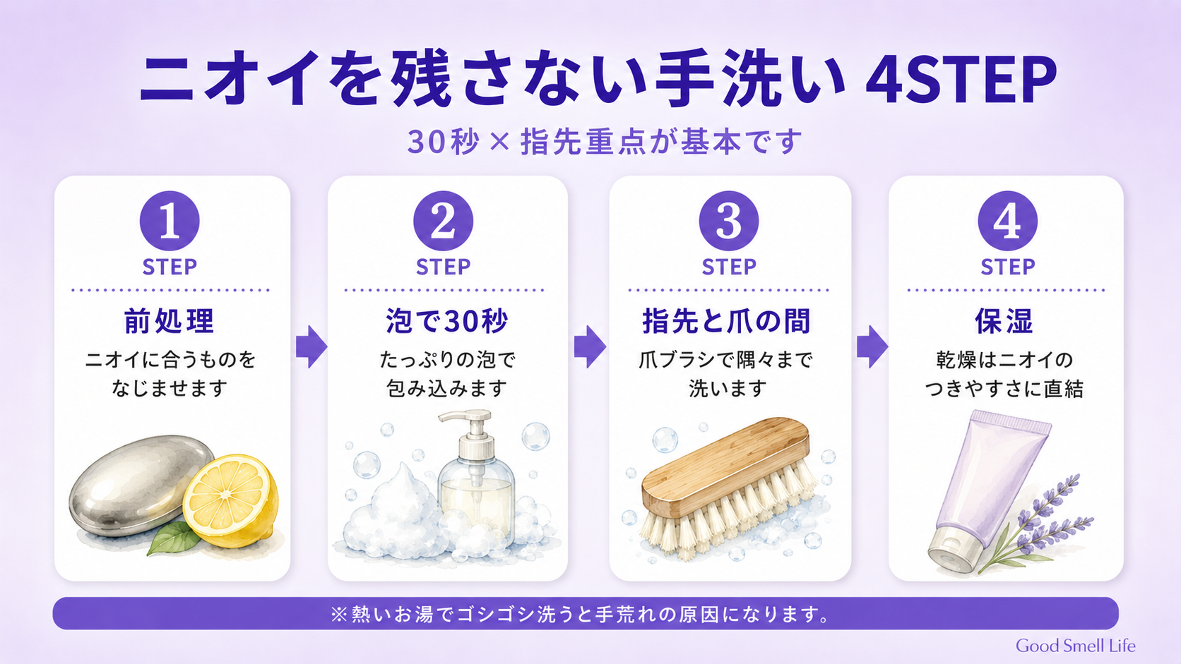 ニオイを残さない手洗い4STEP(前処理・泡で30秒・指先と爪の間・保湿)