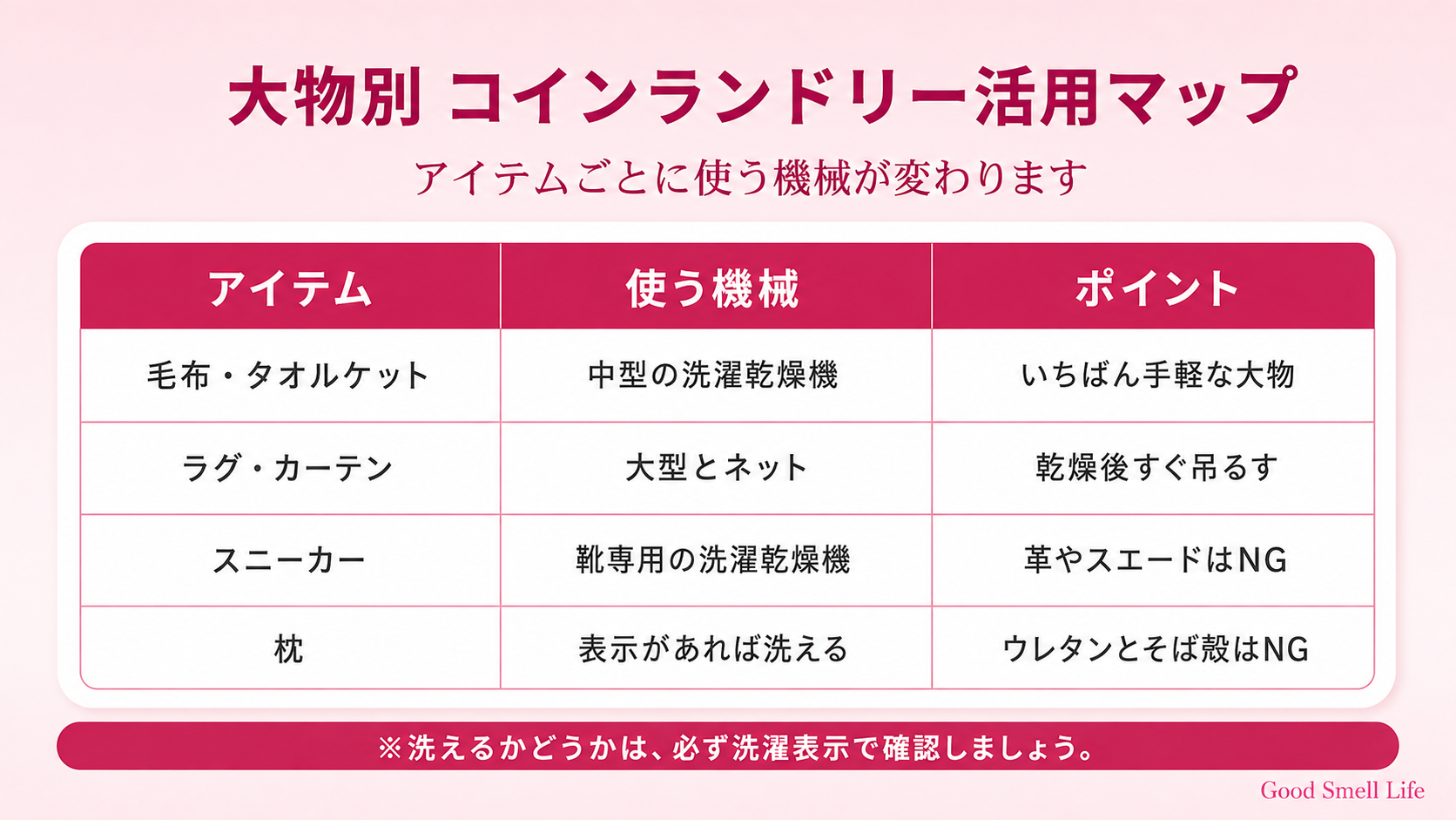 大物別・コインランドリー活用マップ(毛布・ラグ・スニーカー・枕)