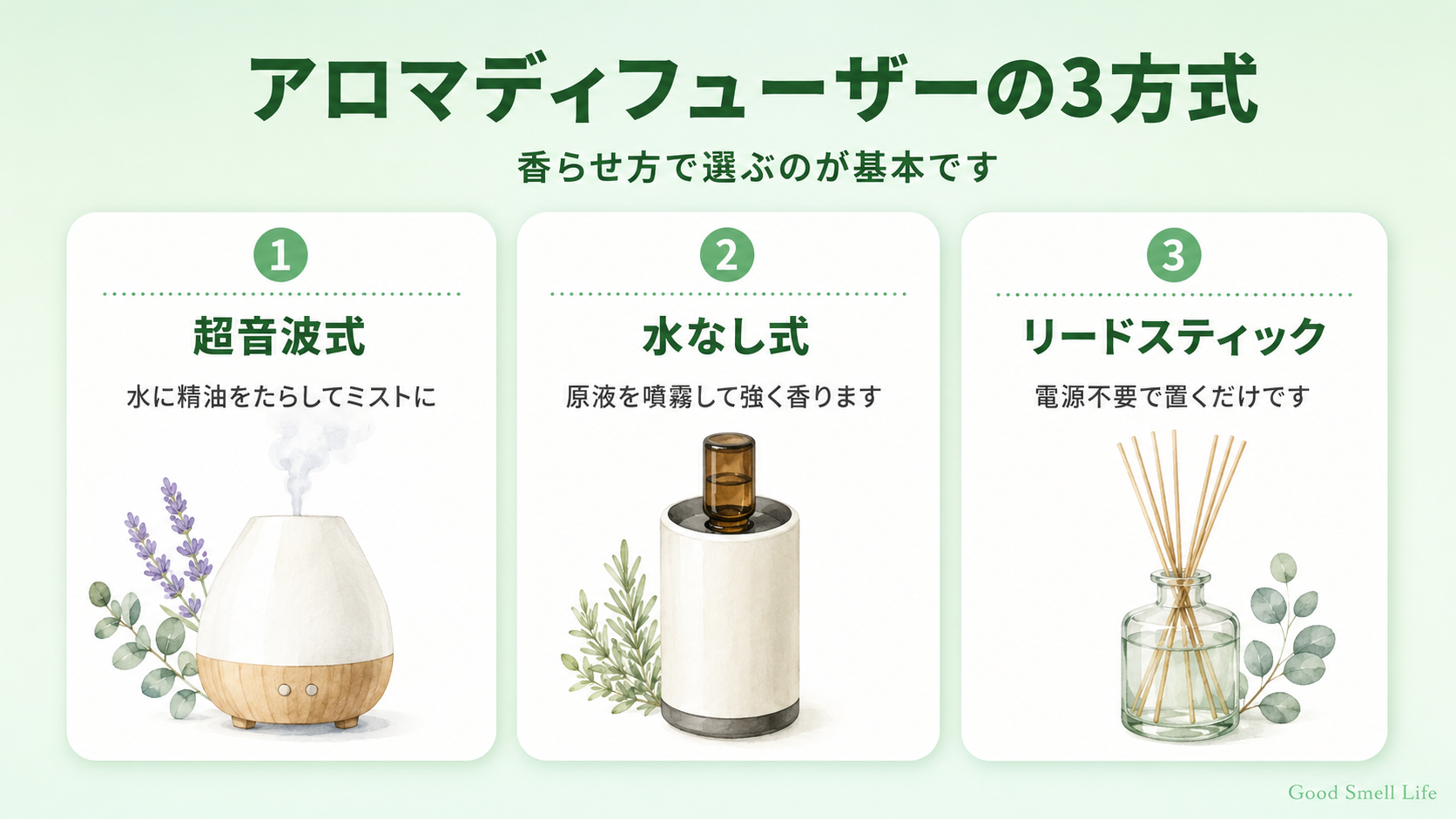 アロマディフューザーの3方式（超音波式・水なし式・リードスティック）