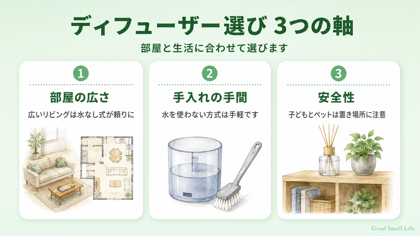 アロマディフューザー選びの3つの軸（部屋の広さ・手入れ・安全性）