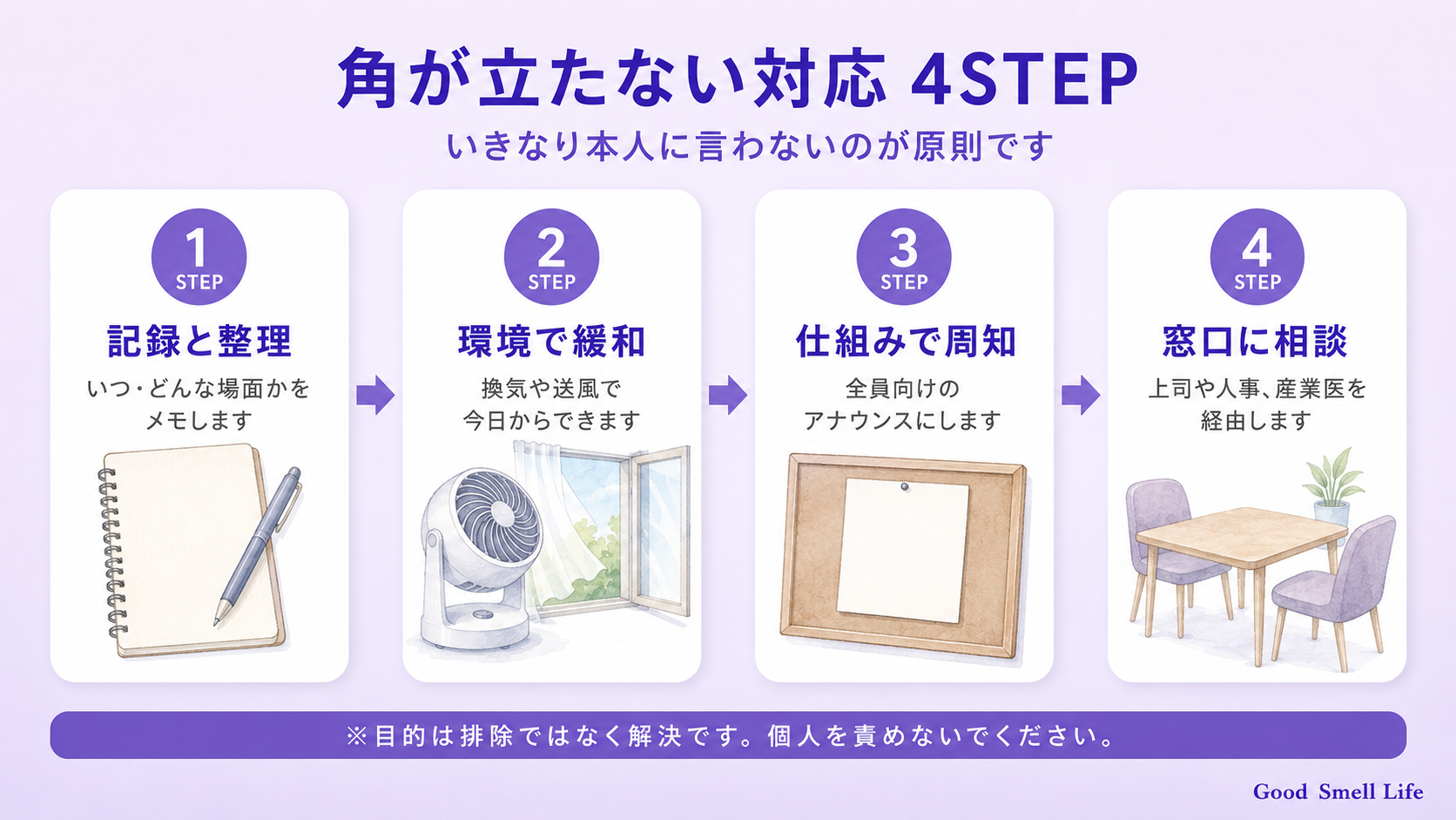 角が立たないスメハラ対応4STEP(記録・環境・周知・窓口)