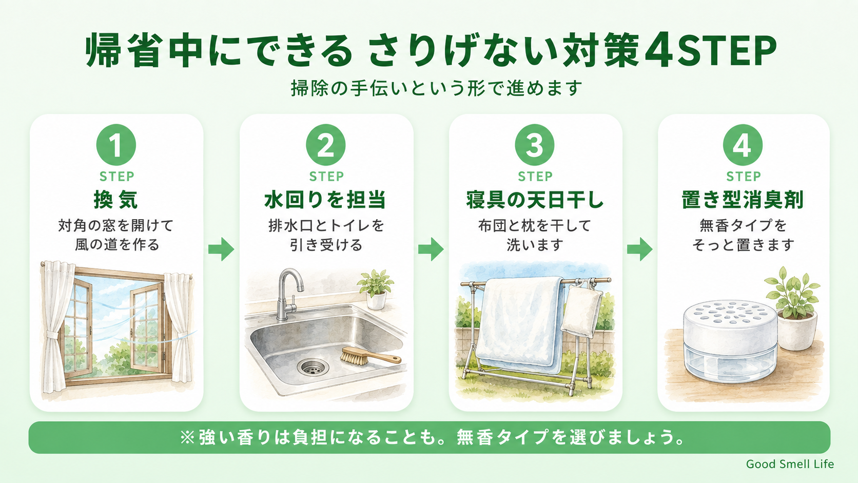帰省中にできるさりげないニオイ対策4STEP(換気・水回り・寝具・置き型)