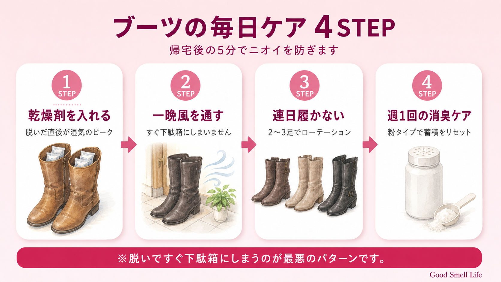 ブーツの毎日ケア4STEP(乾燥剤・一晩風を通す・ローテーション・粉消臭)
