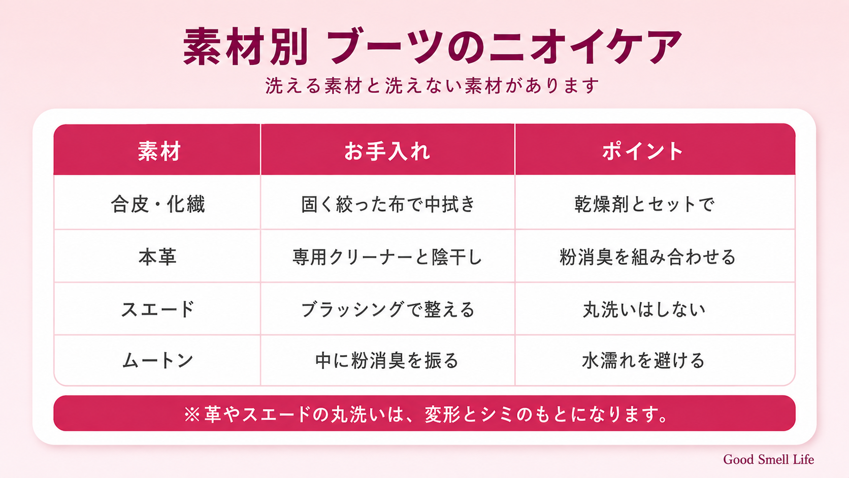 素材別のブーツのニオイケア比較表(合皮・本革・スエード・ムートン)