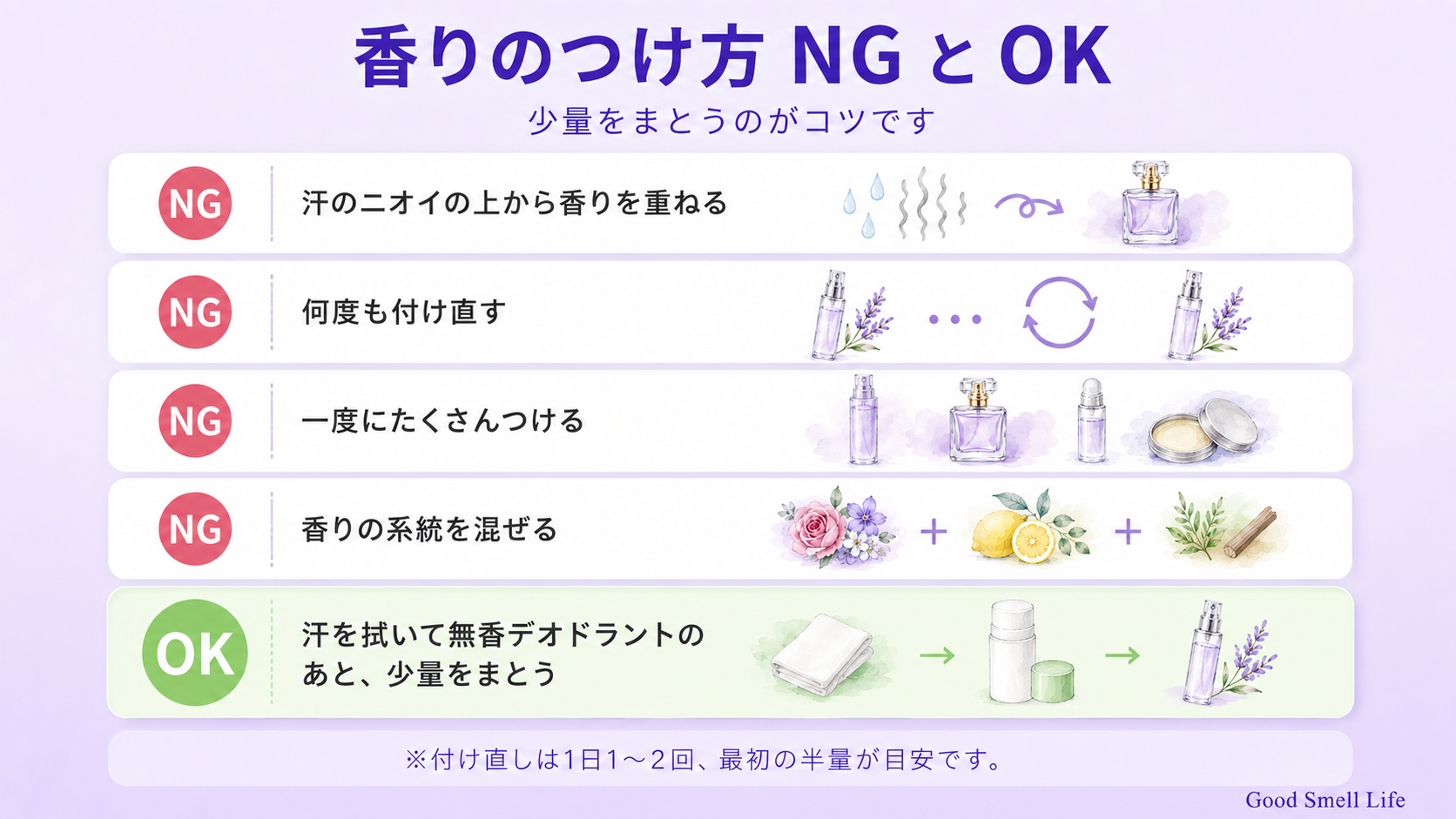 香りのつけ方のNG例とOKの手順をまとめた図解