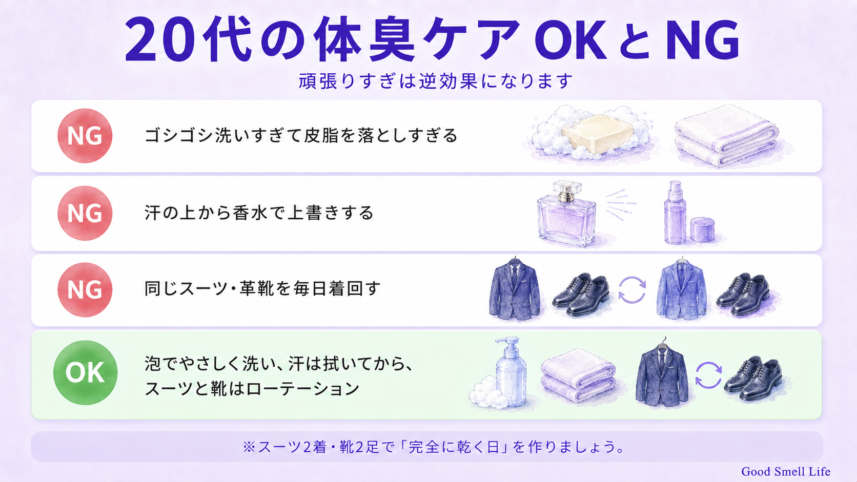 20代の体臭ケアのNG例とOKの方法をまとめた図解