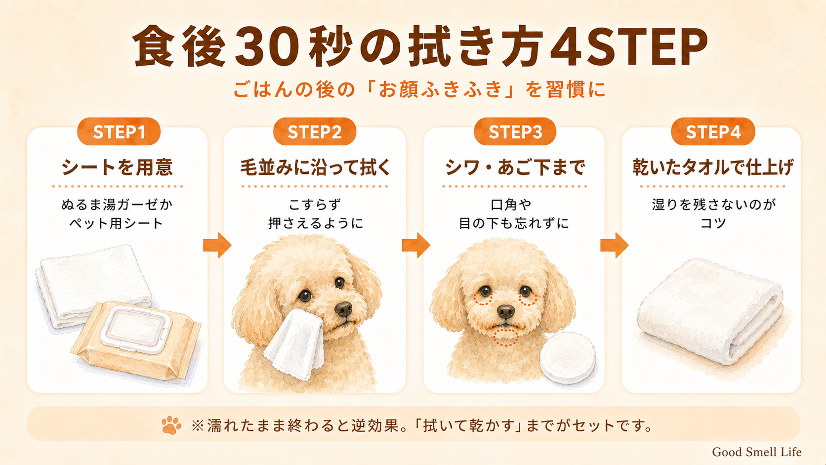 食後30秒の拭き方4STEPを示すインフォグラフィック