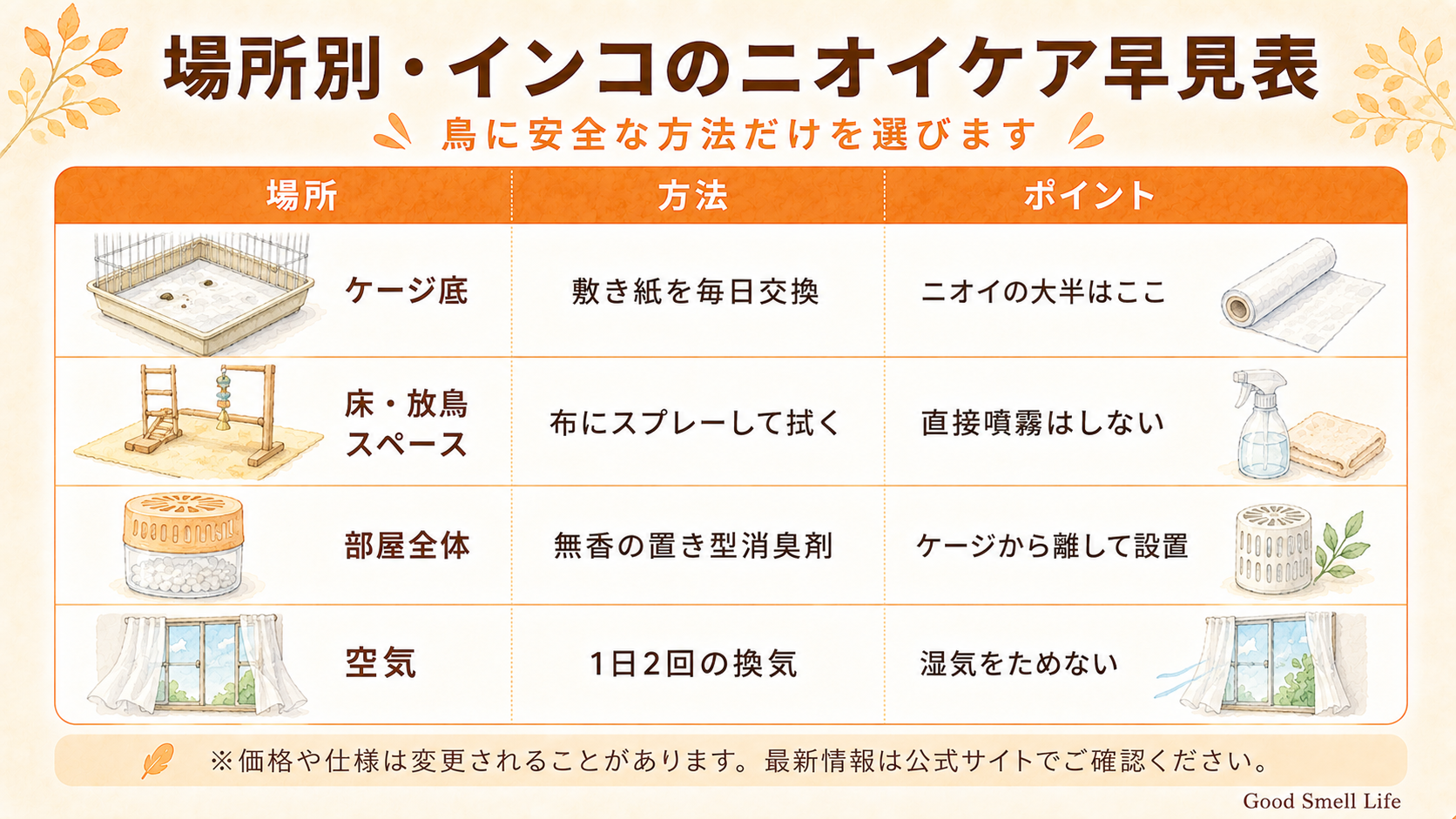 場所別・インコのニオイケア早見表（鳥に安全な方法）