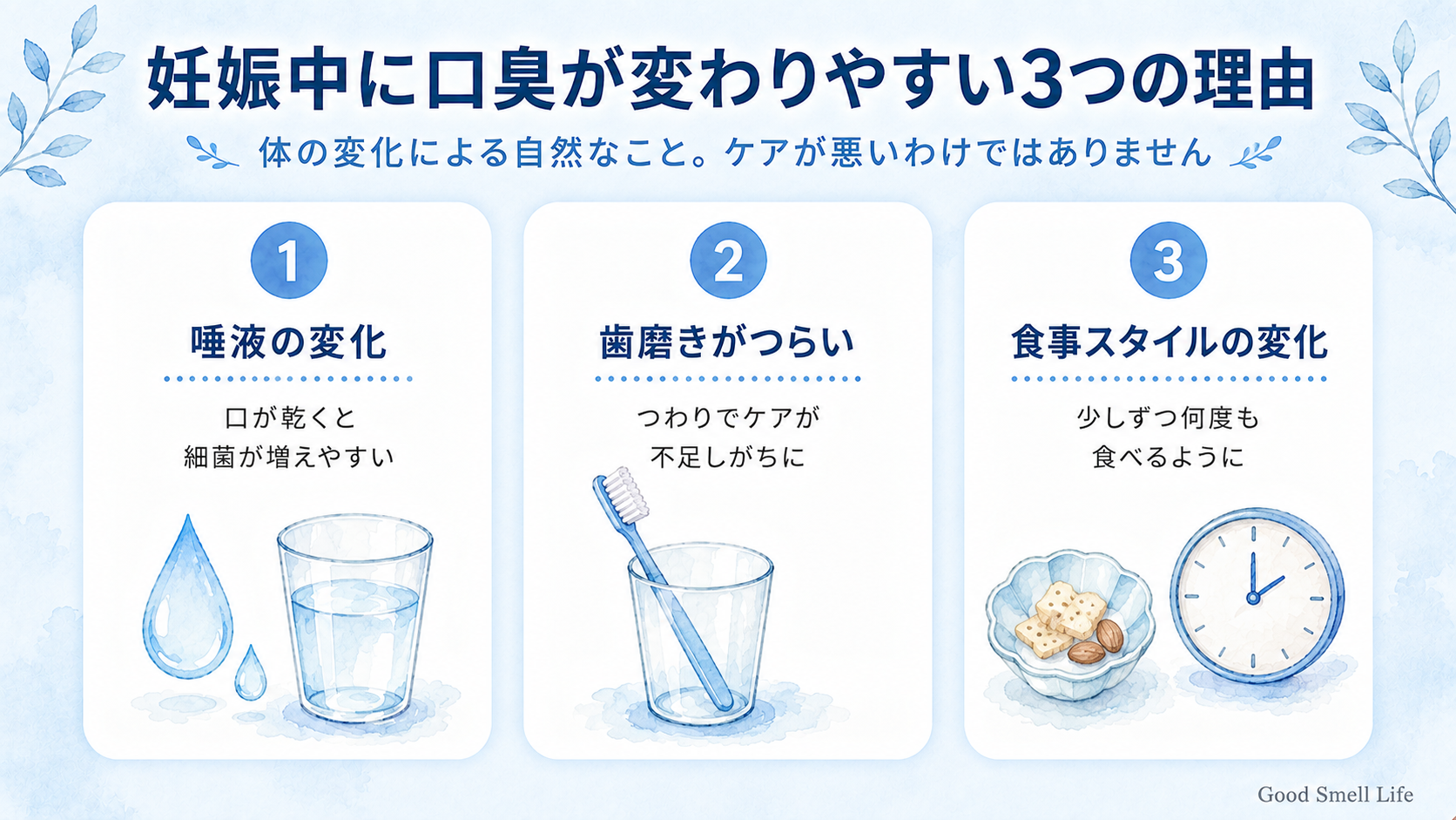 妊娠中に口臭が変わりやすい3つの理由(唾液の変化・歯磨きのつらさ・食事スタイル)を示すインフォグラフィック