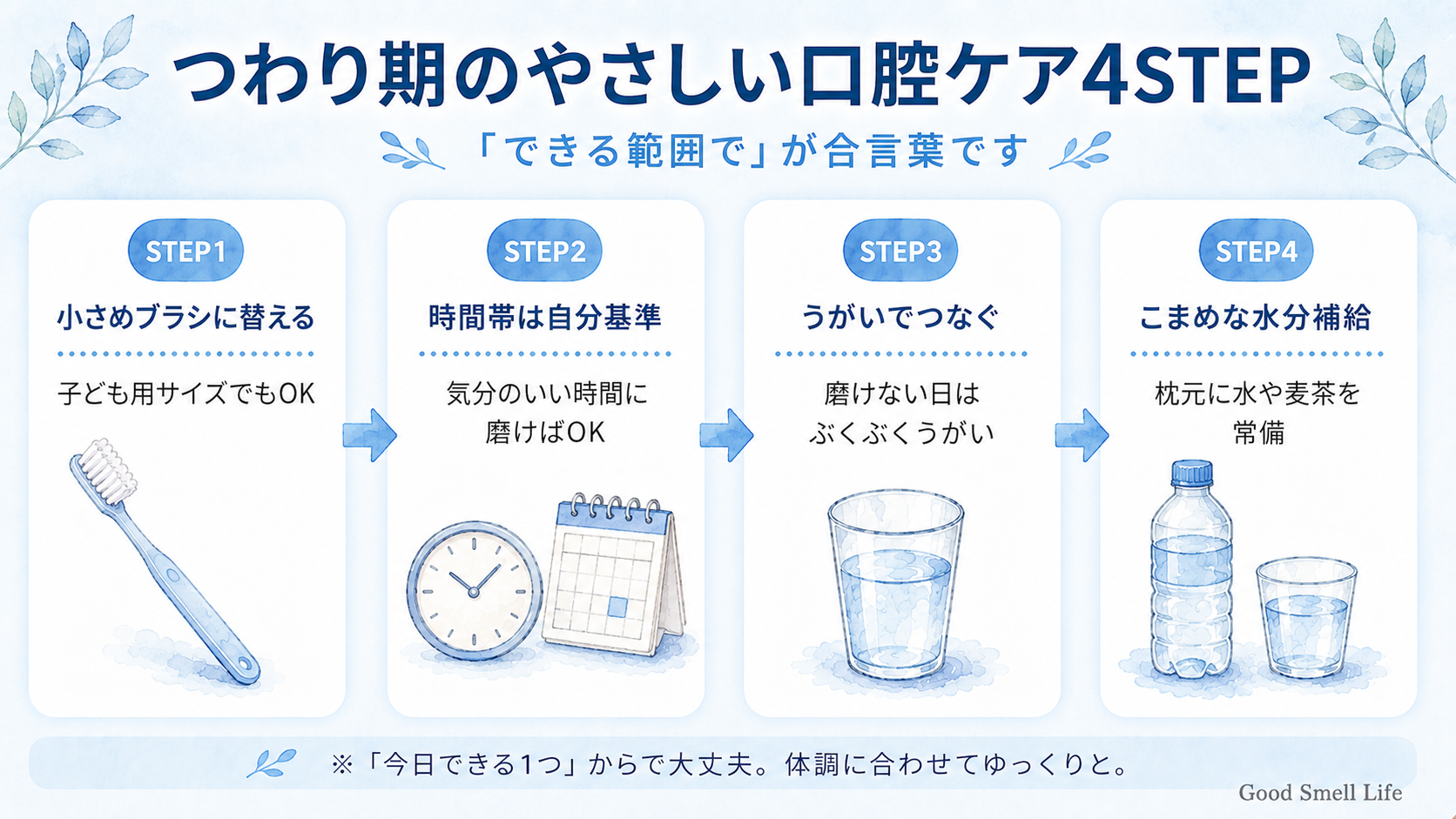 つわり期のやさしい口腔ケア4STEPを示すインフォグラフィック