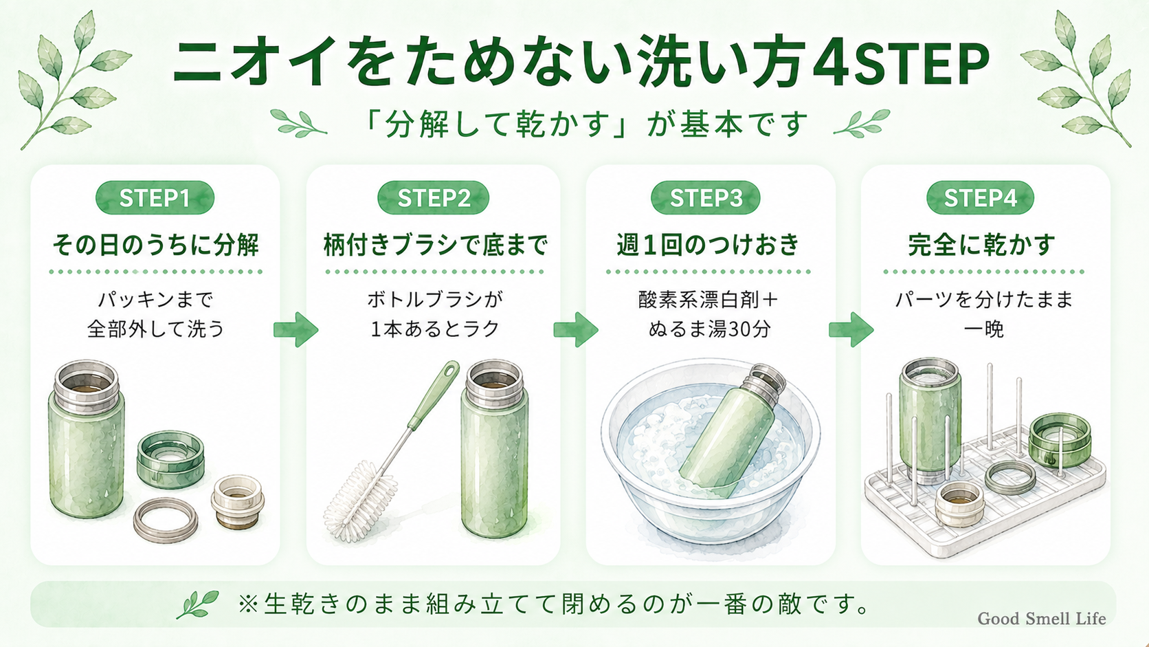 ニオイをためない水筒の洗い方4STEPを示すインフォグラフィック