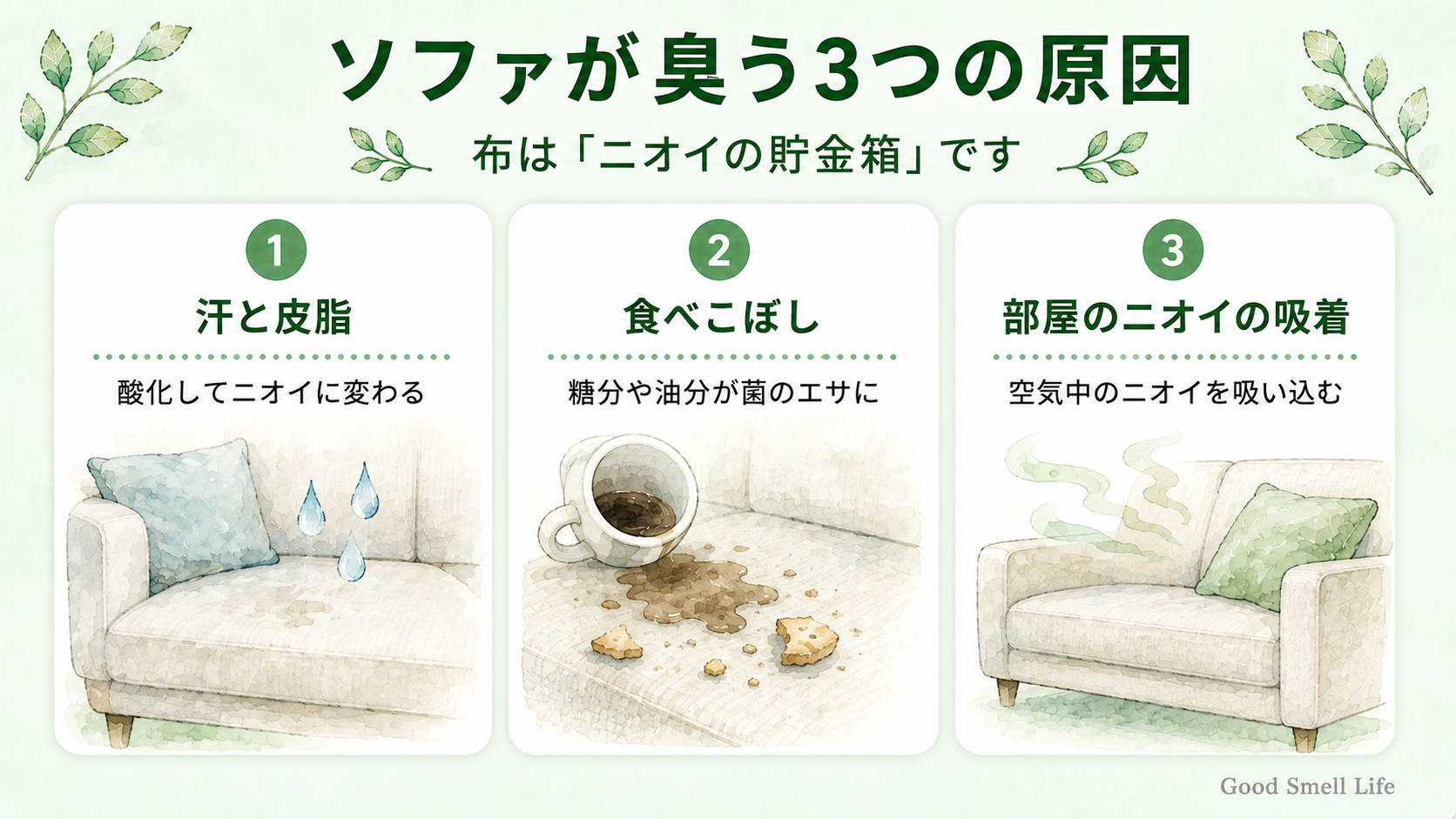 ソファが臭う3つの原因（汗と皮脂・食べこぼし・部屋のニオイの吸着）を示すインフォグラフィック
