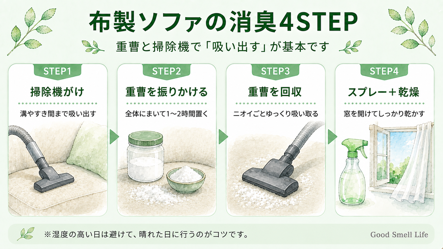 布製ソファの消臭4STEP（重曹と掃除機）を示すインフォグラフィック