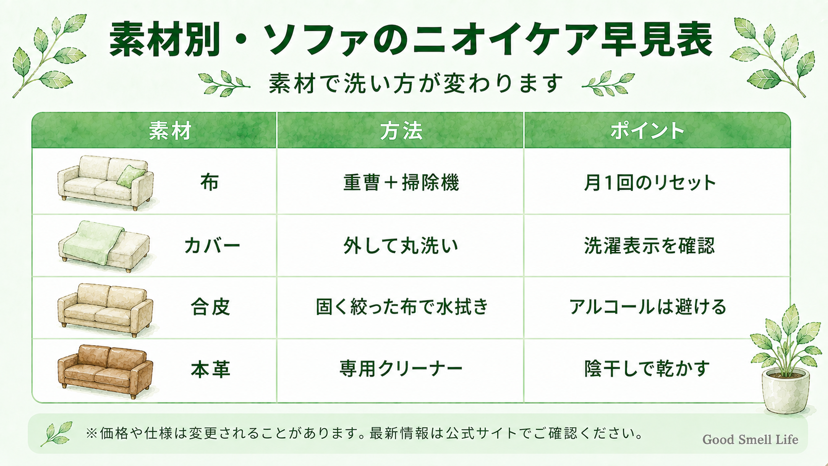 素材別・ソファのニオイケア早見表（布・カバー・合皮・本革）