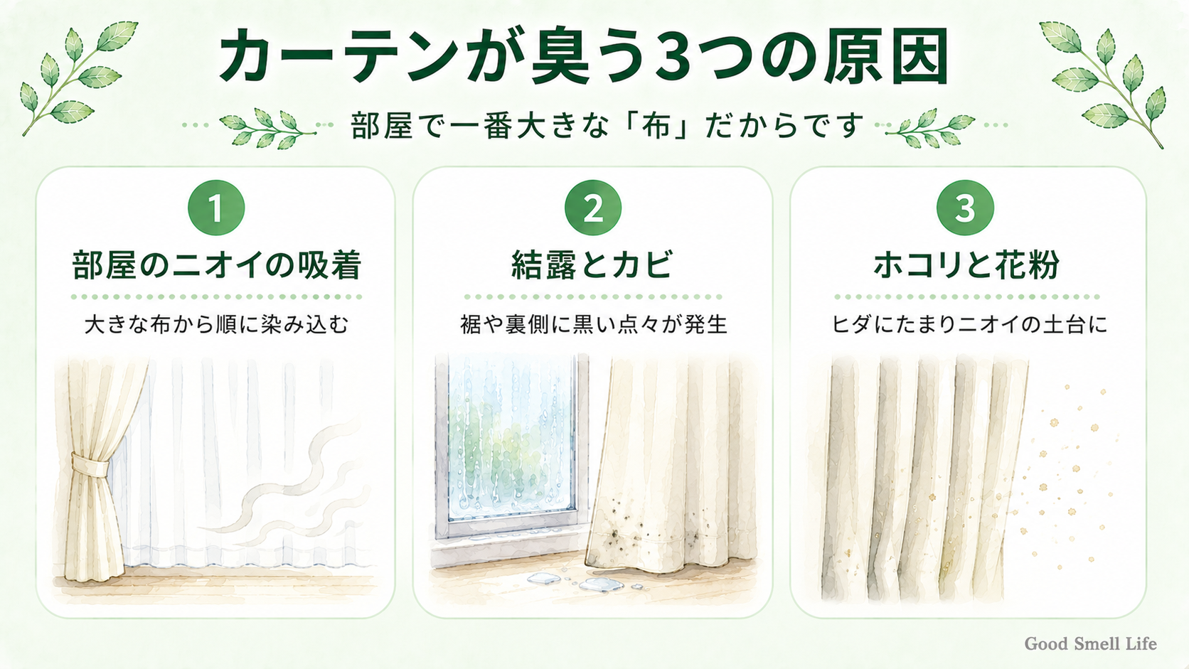 カーテンが臭う3つの原因(ニオイの吸着・結露とカビ・ホコリと花粉)を示すインフォグラフィック