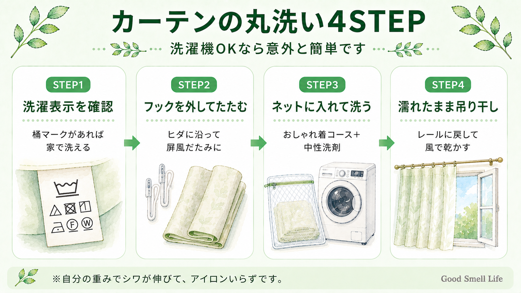 カーテンの丸洗い4STEPを示すインフォグラフィック