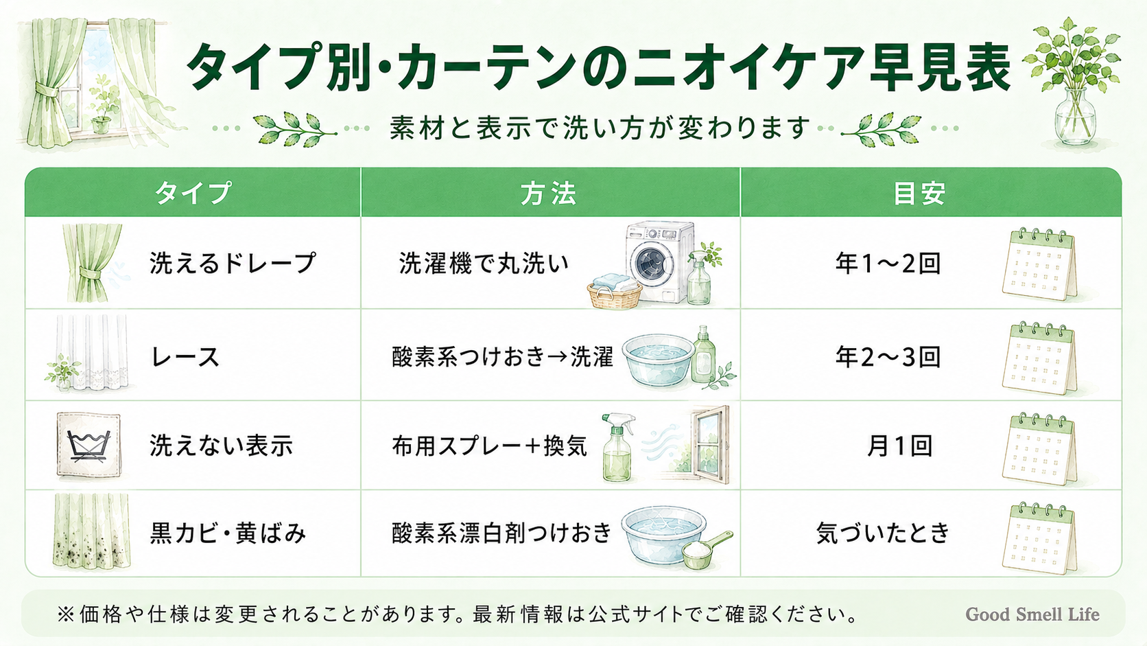 タイプ別・カーテンのニオイケア早見表(ドレープ・レース・洗えない表示・黒カビ)