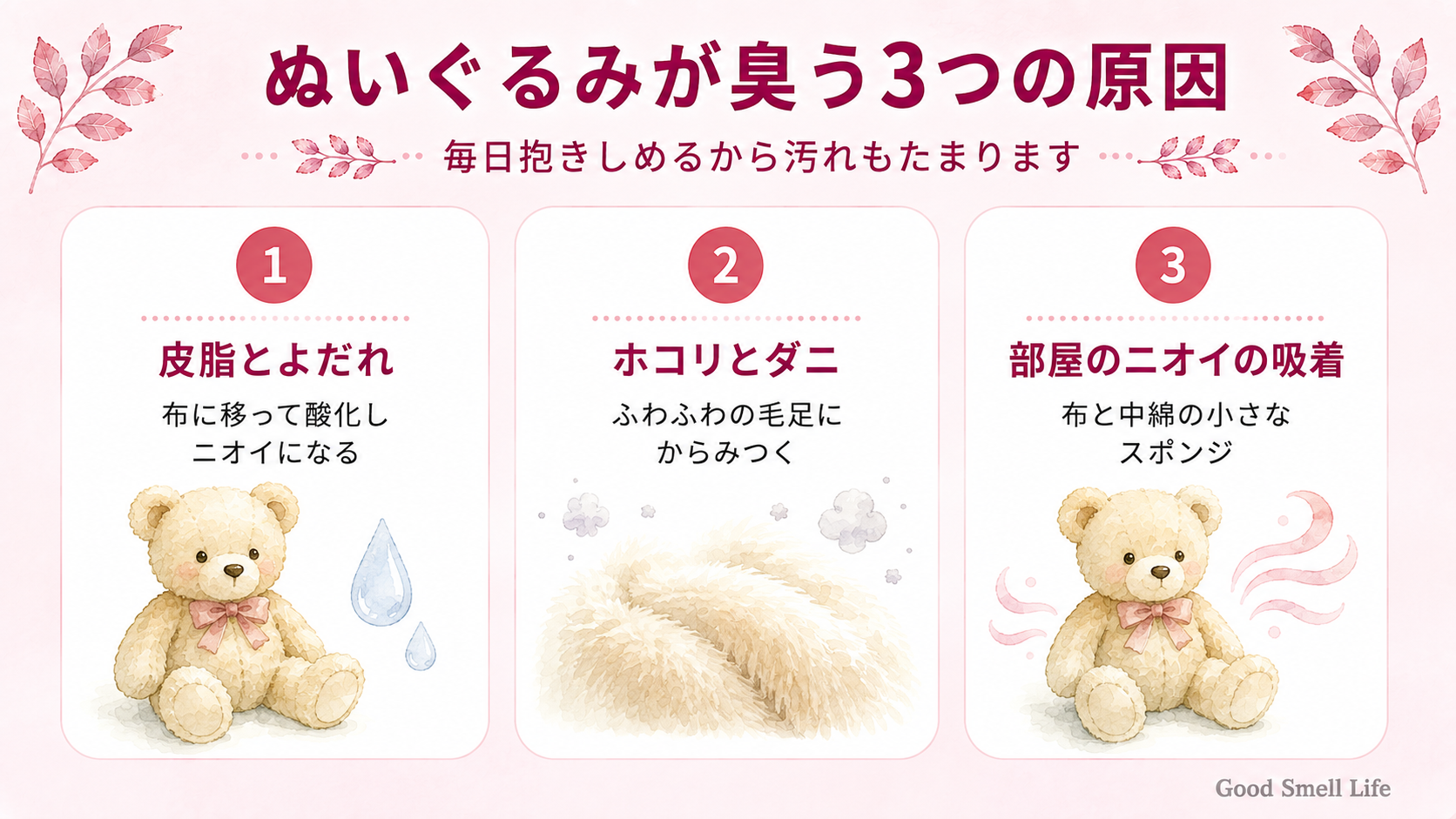 ぬいぐるみが臭う3つの原因(皮脂とよだれ・ホコリとダニ・部屋のニオイの吸着)を示すインフォグラフィック