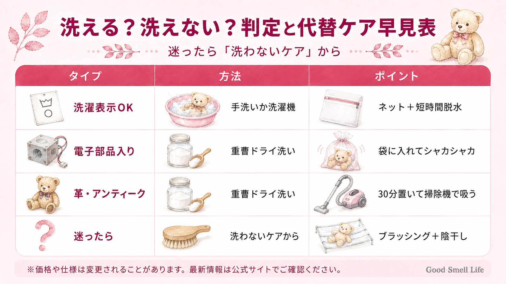 洗える・洗えない判定と代替ケアの早見表